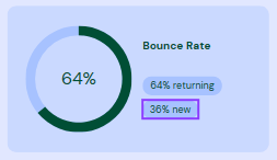 Google Analytics Bounce Rate
